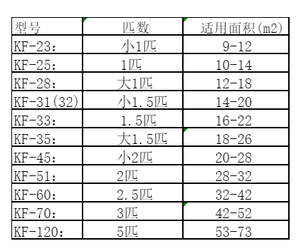 乐亭空调维修